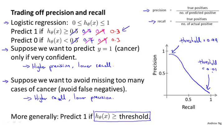Lec44. Machine Learning(머신러닝) – Machine Learning System Design_Trading off Precision and Recall