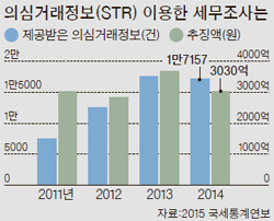 [단독] 변칙 증여, 돈세탁…보험 이용하다가는 세금폭탄