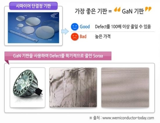 LED 소자 : 네이버 블로그