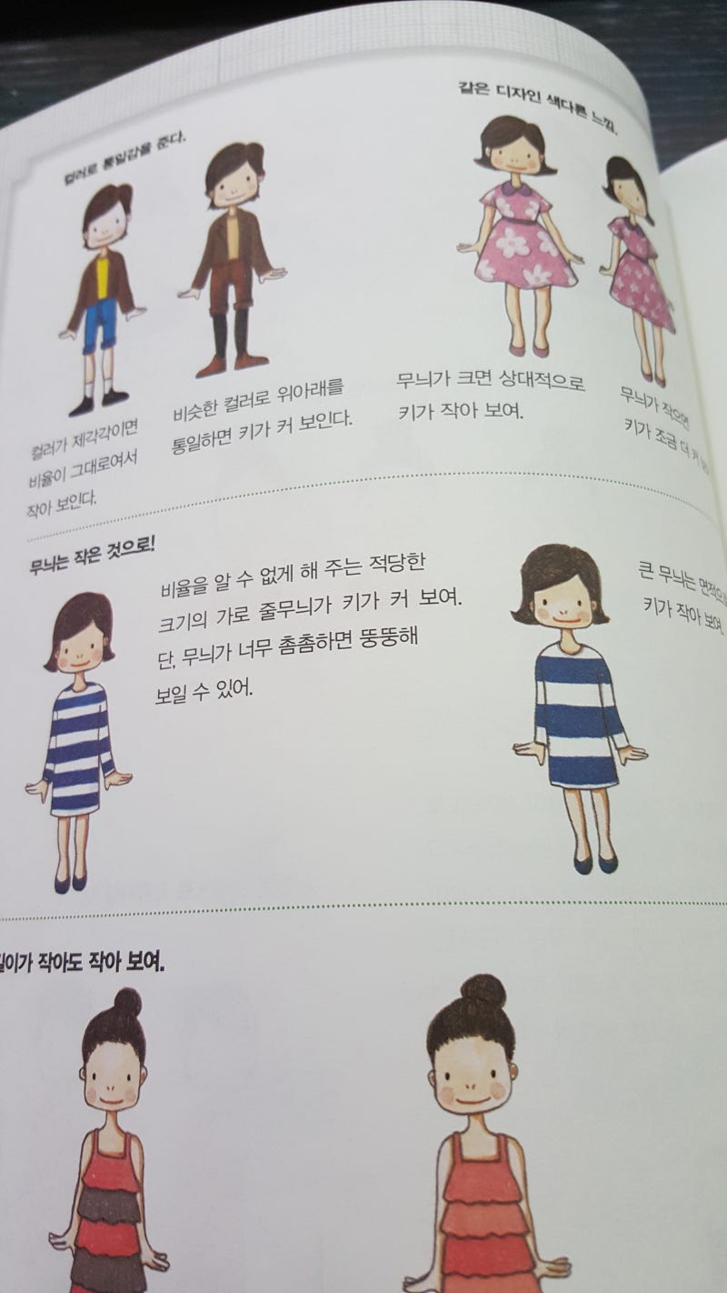 옷 잘 입는 아이가 되고 싶다면 : 네이버 블로그, image size:800x1422