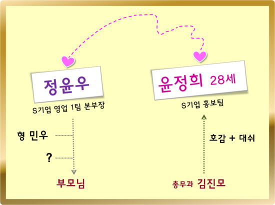 온더블랙 - 크리스마스 징크스