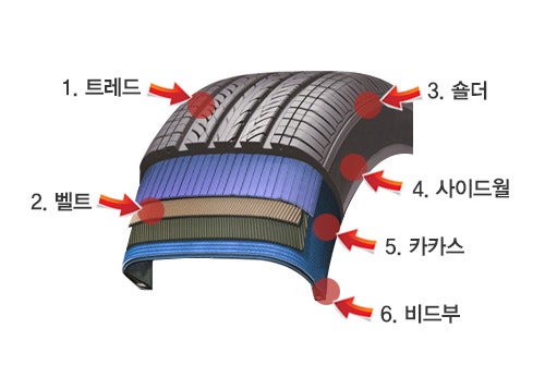 타이어 기본구조