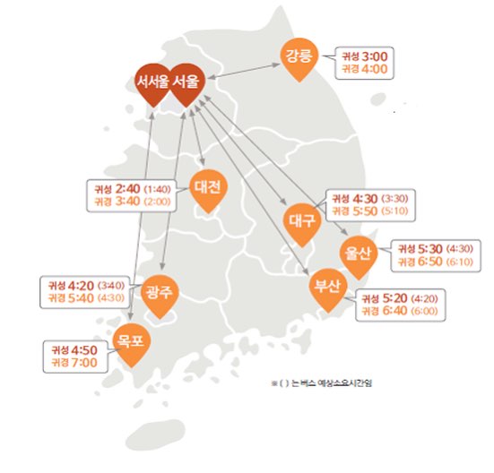  설날 연휴 교통체증예상