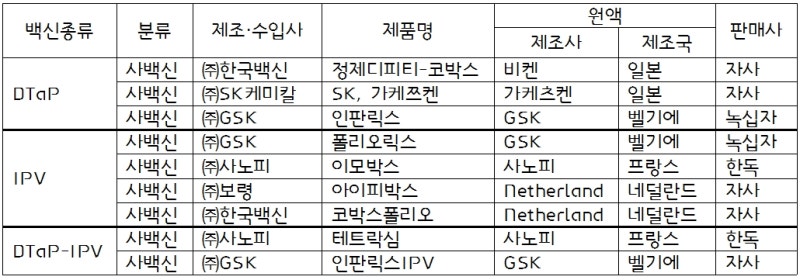유주쭈 성장일기 (3/2~12) 30~60일 2개월 예방접종 유료 로타, 수막구균 부산에덴어린이병원가격 수면교육 아기수영 첫 나들이 8
