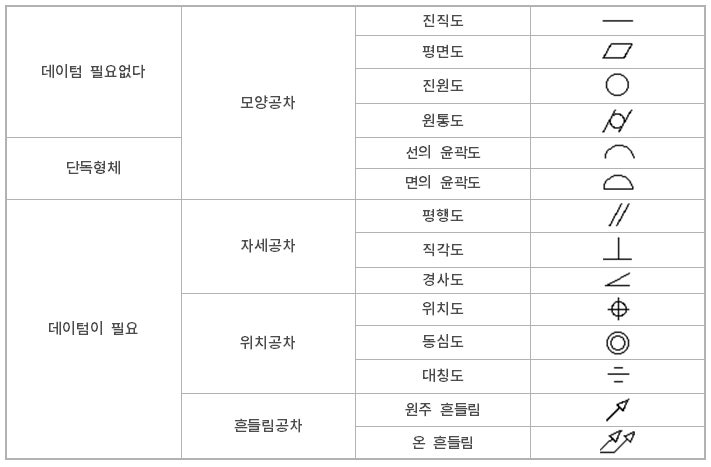 기하공차의 종류 : 네이버 블로그 기하공차의 종류 : 네이버 블로그