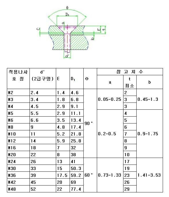 카운터싱크 규격 : 네이버 블로그 카운터싱크 규격 : 네이버 블로그