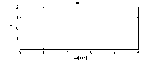 [21] 피드포워드 제어 Feedforward controller /Zero phase error tracking control ...