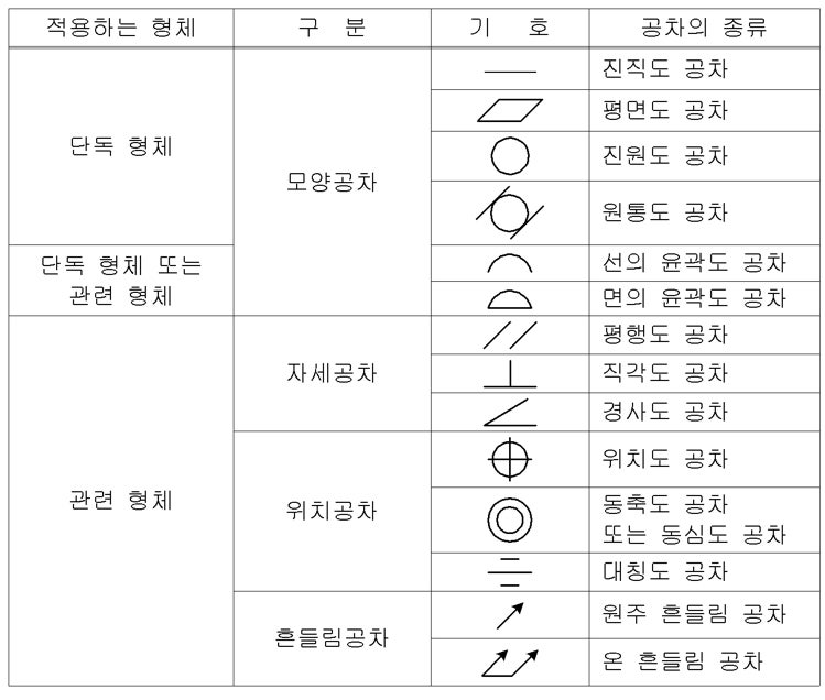 공차 및 끼워맞춤 : 네이버 블로그 공차 및 끼워맞춤 : 네이버 블로그