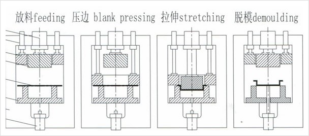 비즈니스 중국어::Hydraulic press液压机