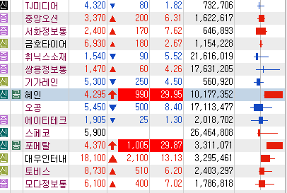  코스닥 사이드카 발동 ㅜㅜ