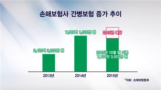 간병보험 인기몰이...가입시 주의점은? 간병보험 인기몰이...가입시 주의점은?