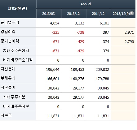  현대상선 현대증권 지분 매각