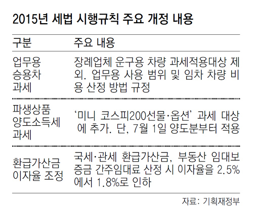 장례업체 운구차량 과세대상서 제외... 운행기록 작성 안해도 비용 처리 가능 장례업체 운구차량 과세대상서 제외... 운행기록 작성 안해도 비용 처리 가능