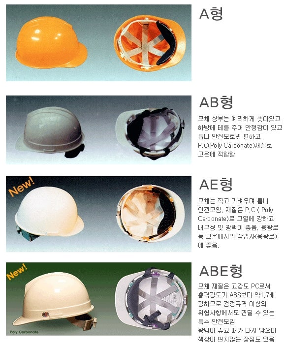 산업안전] 안전모의 종류 와 사용방법 및 관리 방법 : 네이버 블로그