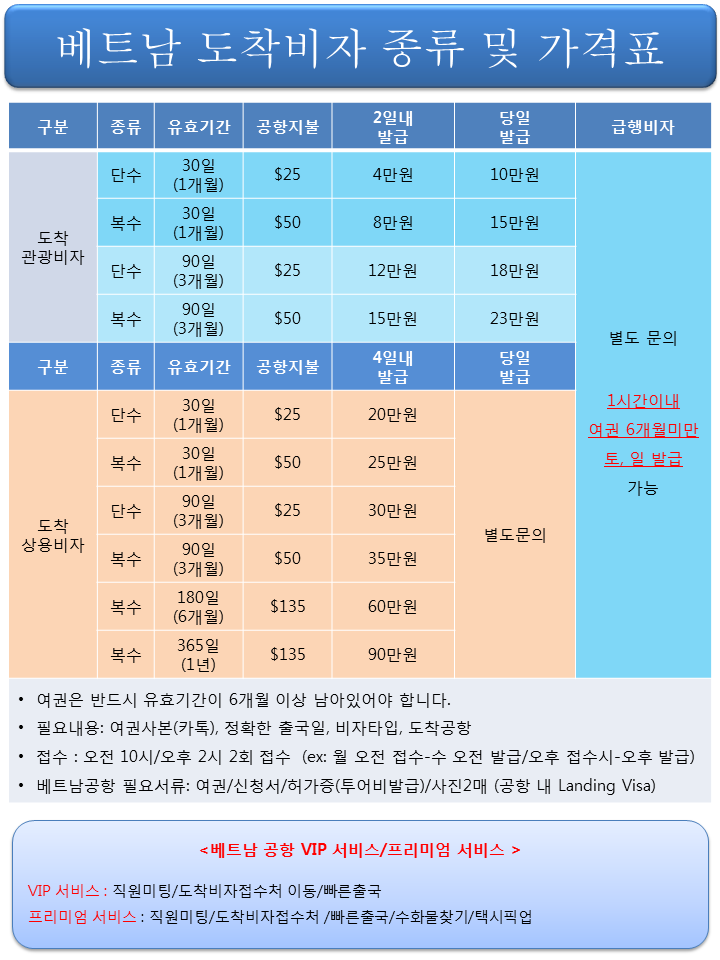 베트남 비자 종류 및 발급 절차 7
