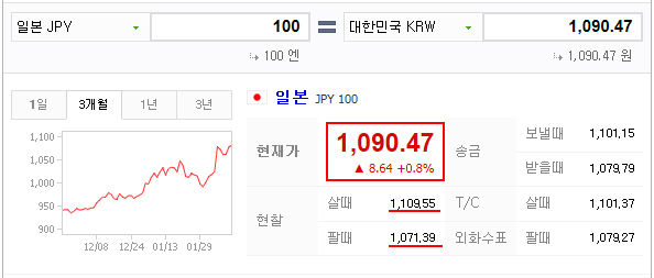  (D-11) 환전수수료 계산하는 방법!