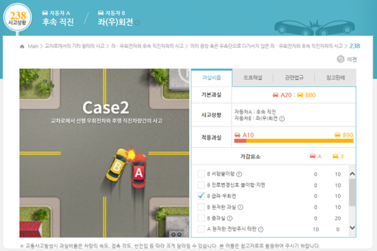 소비자와 보험사, ‘교통사고 과실비율’ 놓고 갈등 - 소비자 “100% 상대방 과실” VS 사측 “9대 1 비율로 합의하자” 소비자와 보험사, ‘교통사고 과실비율’ 놓고 갈등 - 소비자 “100% 상대방 과실” VS 사측 “9대 1 비율로 합의하자”