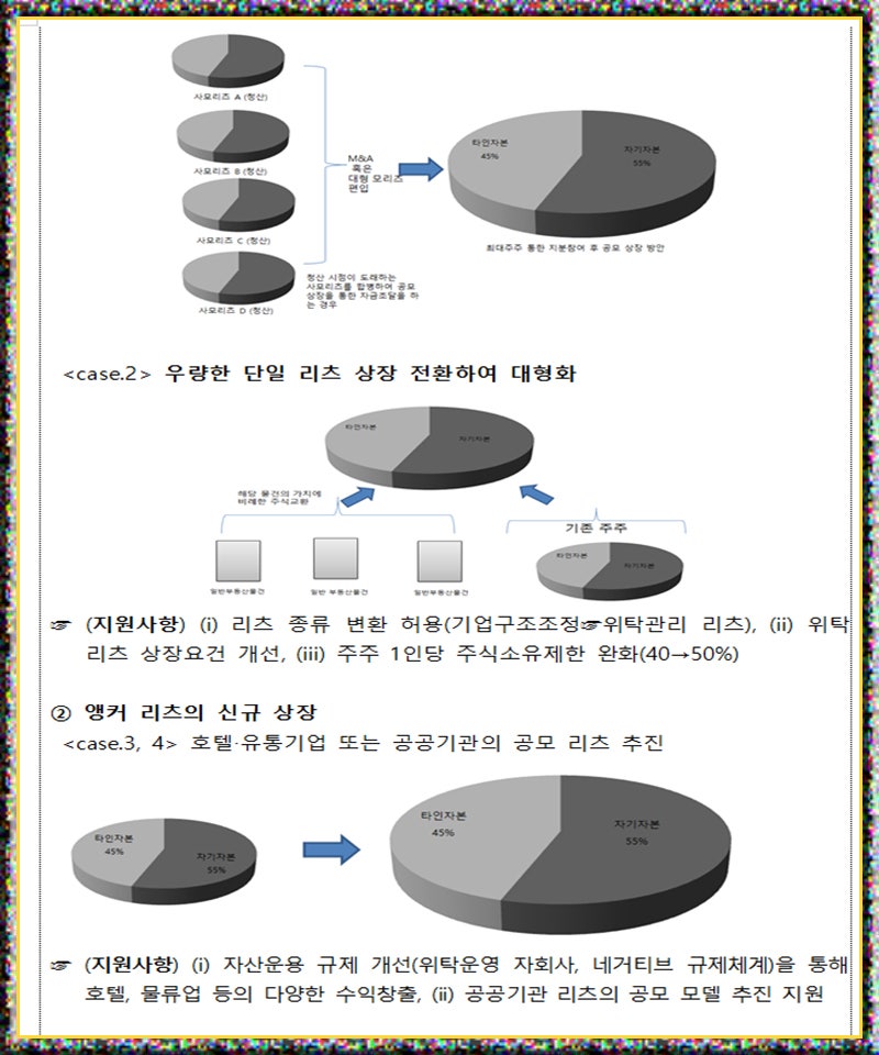 일반 국민의 건전한 부동산 투자기회 확대를 위하여 상장 리츠 활성화 본격 추진 : 네이버 블로그