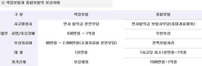 자동차배상책임보험 종합보험 비교견적 빠르고 저렴한 보험 3