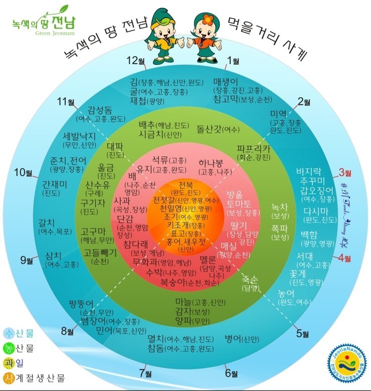 전라남도 지도 전라남도 먹거리 지도 전라남도 먹을거리 사계 추천