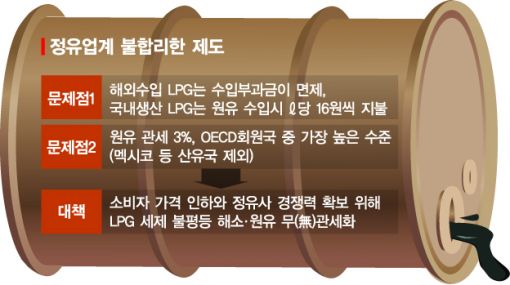 [유류세의 비밀-하] LPG역차별.원유관세가 산업경쟁력 발목