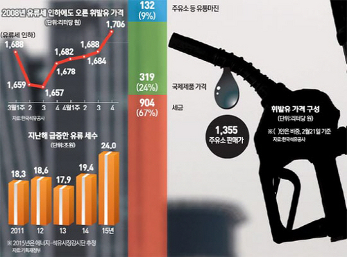 "주유소만 배불리고 약발미미",,,2008년 트라우마에 '손사래'