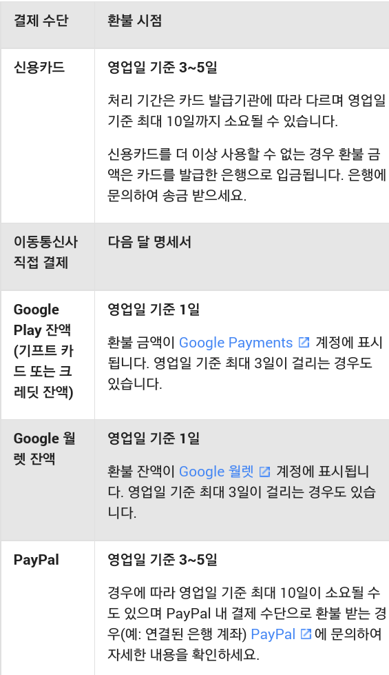구글 플레이스토어 환불방법 네이버 블로그