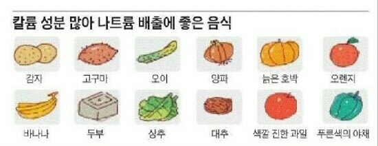 칼륨이 많은 음식이 부족하면