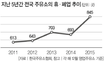 [심층분석] 주유소의 눈물, 돈버는 × 따로 욕먹는 × 따로 - 저유가 국면 수혜자는 누구인가?