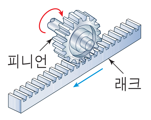 랙 앤 피니언 천창 (나비천창) 개폐 : 네이버 블로그 랙 앤 피니언 천창 (나비천창) 개폐 : 네이버 블로그