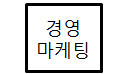   매출향상을 위한 셀프컨설팅 과정 4 - 기업의 절세전략