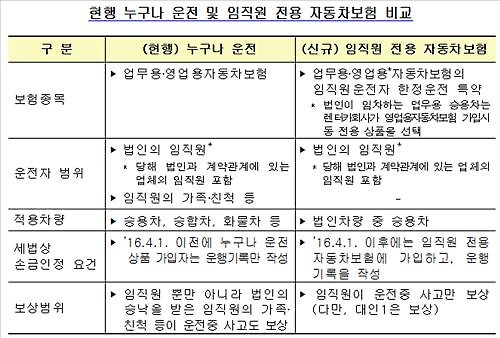 임직원 몰때만 세제혜택…법인차 전용보험 4월 출시 - 임직원전용 특약 신청해야…가족 운전시 보험 적용안돼 임직원 몰때만 세제혜택…법인차 전용보험 4월 출시 - 임직원전용 특약 신청해야…가족 운전시 보험 적용안돼
