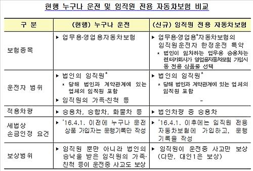 임직원 몰때만 세제혜택…법인차 전용보험 4월 출시 - 임직원전용 특약 신청해야…가족 운전시 보험 적용안돼 