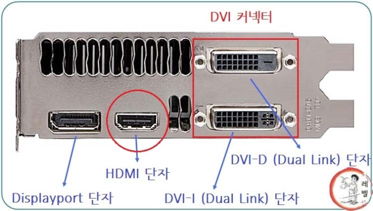 컴퓨터와 Tv를 Hdmi케이블로 연결시 소리안날때 Hdmi 연결시 소리 안남 네이버 블로그