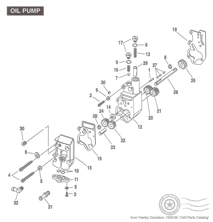 Harley-Davidson 1995* Oil Pump Assembly Parts Diagram / 할리 ...