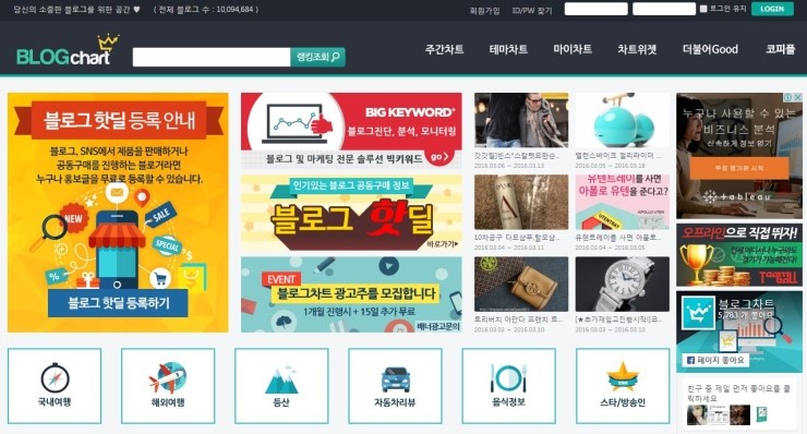  블로그차트 순위