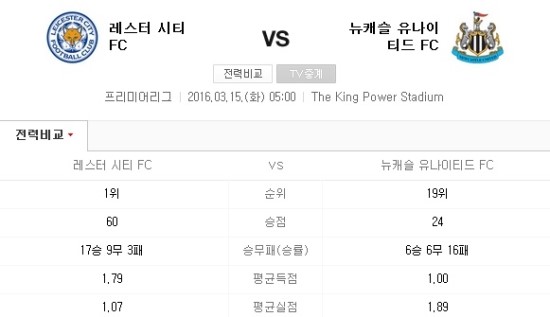 <b>레스터</b>시티 뉴캐슬 베니테스<b>감독 데뷔전</b>