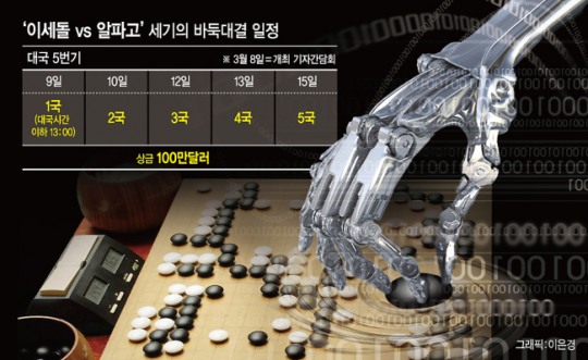  이세돌 아쉬운 패배