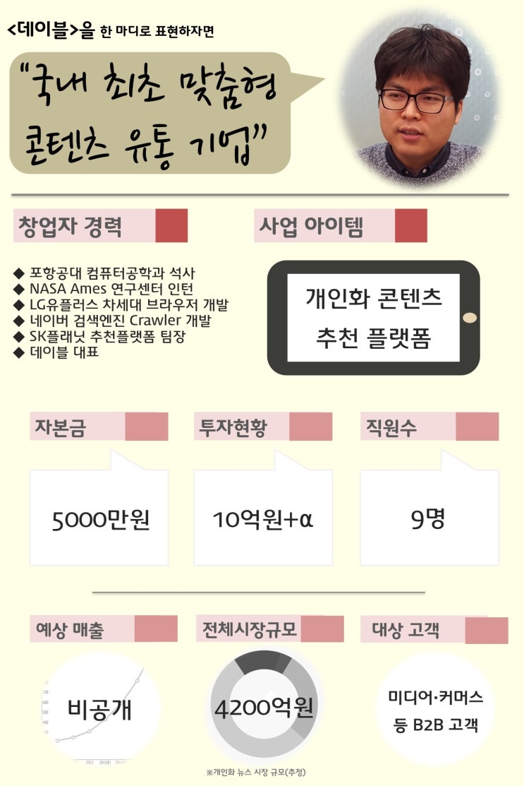  [뉴스토마토] 이채현 데이블 대표 “뉴스도 ‘취향 저격’해 드립니다”/ 2016-03-08