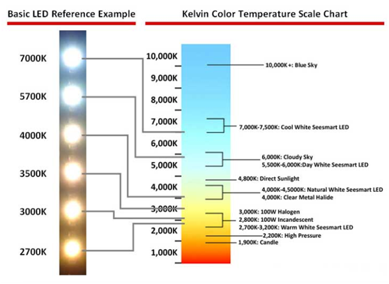 자동차 전조등 색온도(캘빈 K) 설명