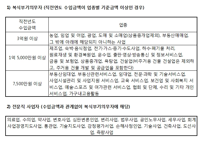 복식부기의무자 절세? OOO 신경 못 3