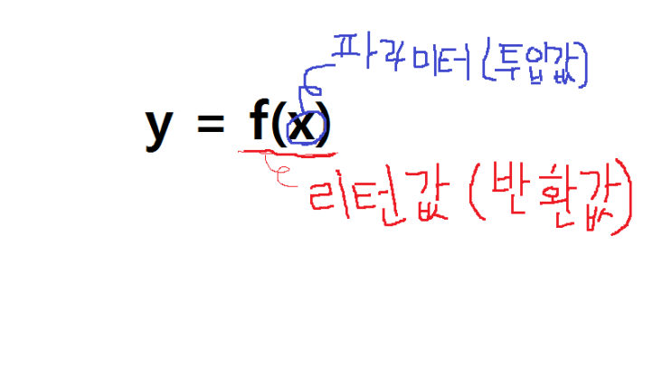  12. 함수