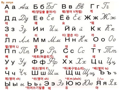 러시아어의 시작, 러시아어 알파벳 배우기! : 네이버 블로그