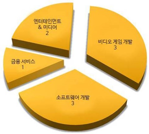  중국 기반 해킹 조직, 서울 소재 기업들 코드서명 인증서 탈취!