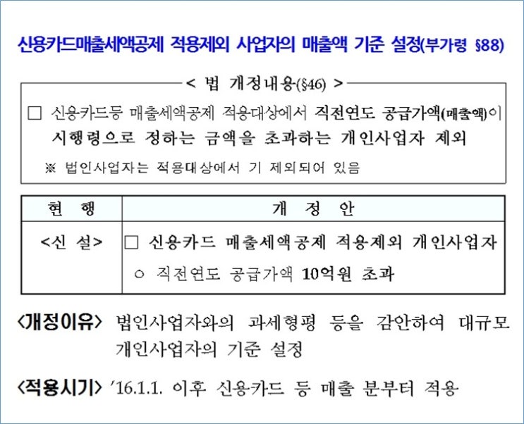 신용카드 발급 세액공제를 받아 내 돈을 잘 아끼자.