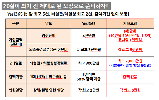KB손보 - 자녀보험 3대질환진단비 감액없는 KB희망플러스자녀보험!!