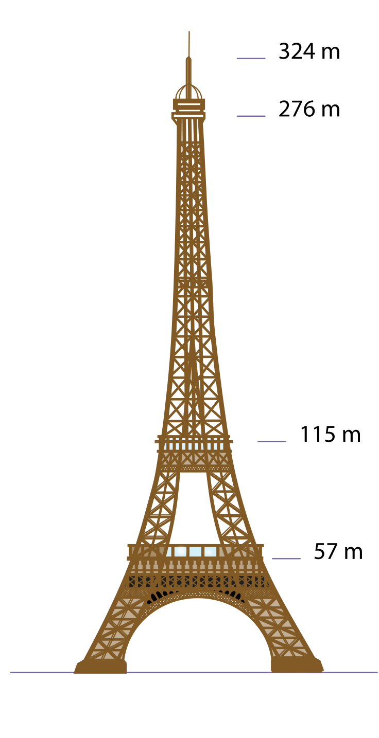 파리 에펠탑 실제크기에 대해. : 네이버 블로그