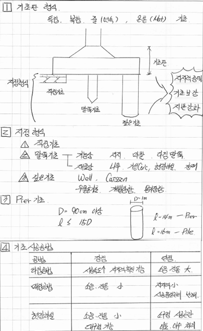 건축시공기술사 예상문제 : 기초공사