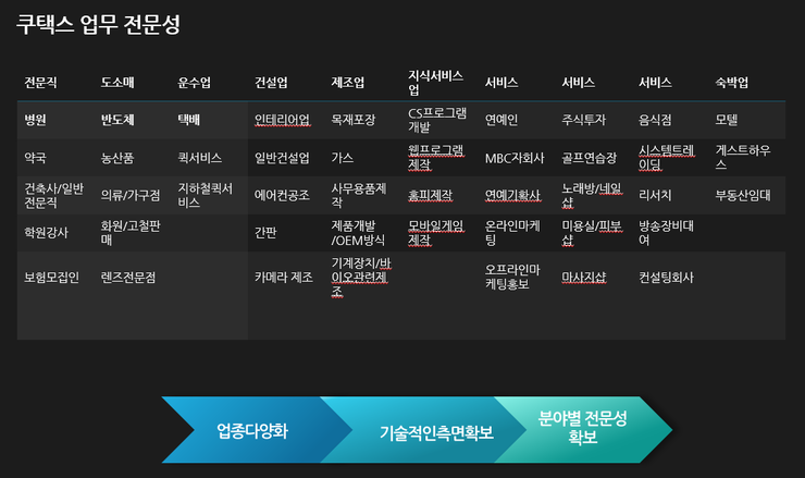  세무사 "쿠택스" 소개
