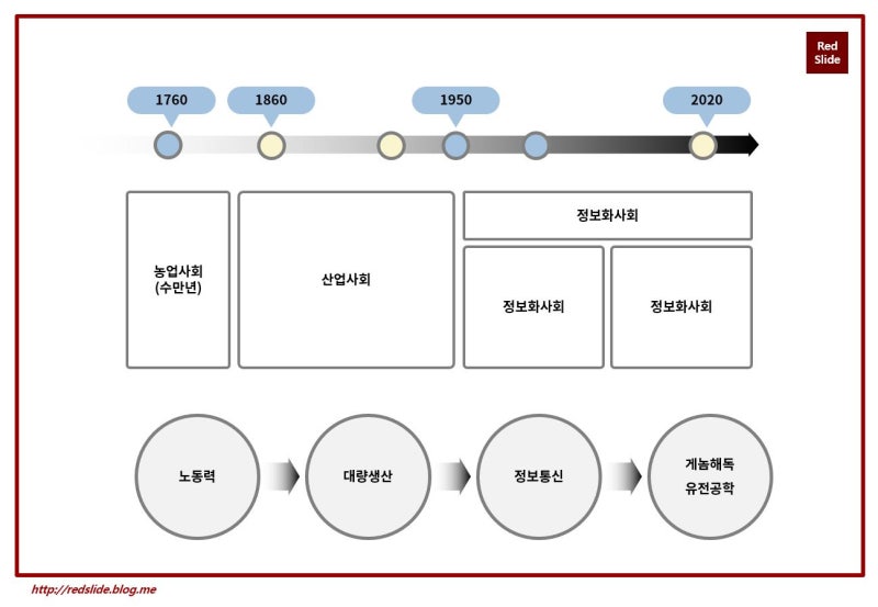 무료 파워포인트 템플릿 로드맵